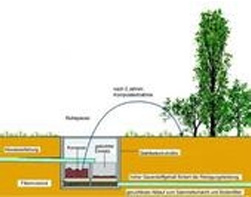 Abbildung: Schema Rotteanlage Abbildung: Schema Rotteanlage